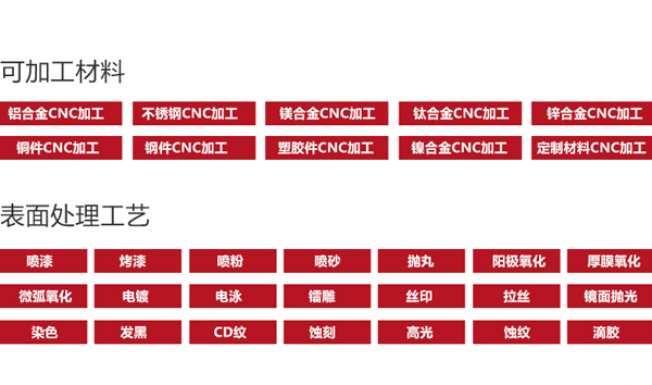華科星技術優勢